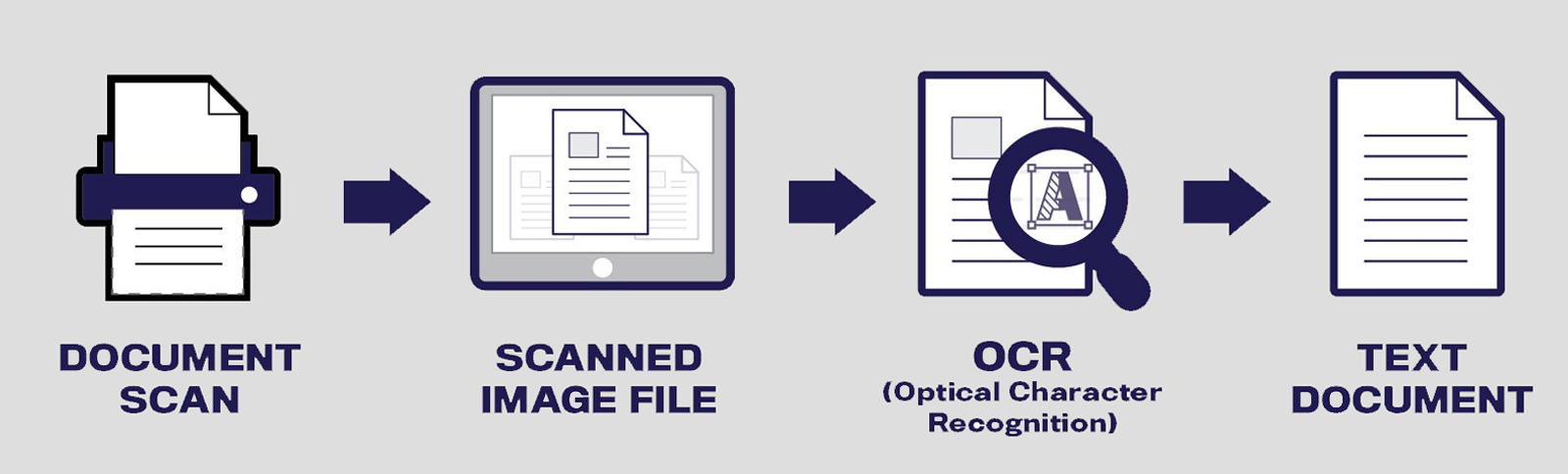 Document Bulk Scanning in Oxfordshire UK